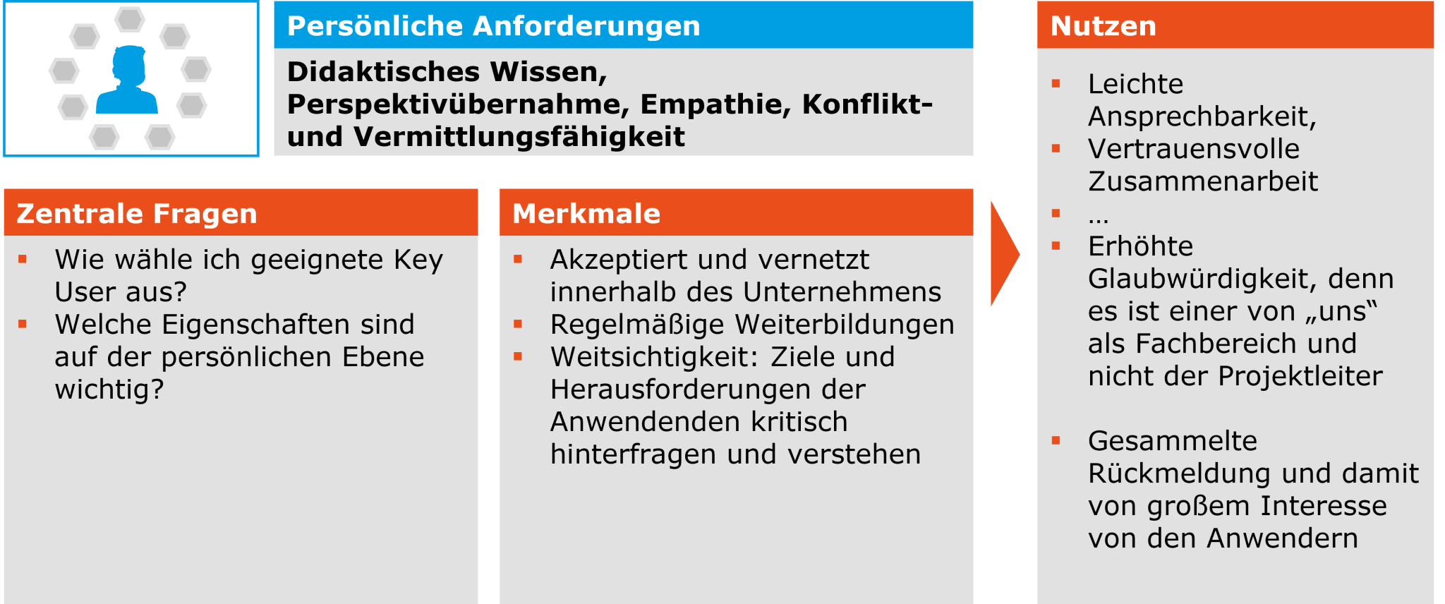 Konzept oder Person? Was es für SAP Key User braucht