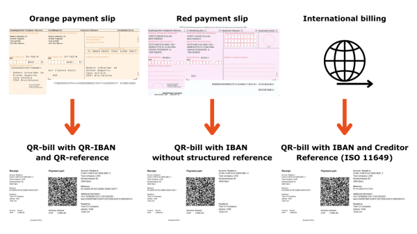 All you need to know about the Swiss QR bill