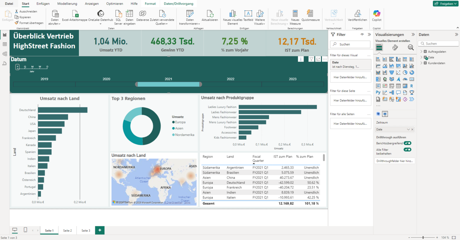 Die Top 19 Business Intelligence Tools im Jahr 2025 - PIKON SAP Beratung