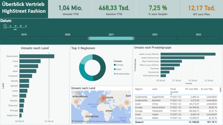 Die Top 19 Business Intelligence Tools im Jahr 2025 - PIKON SAP Beratung