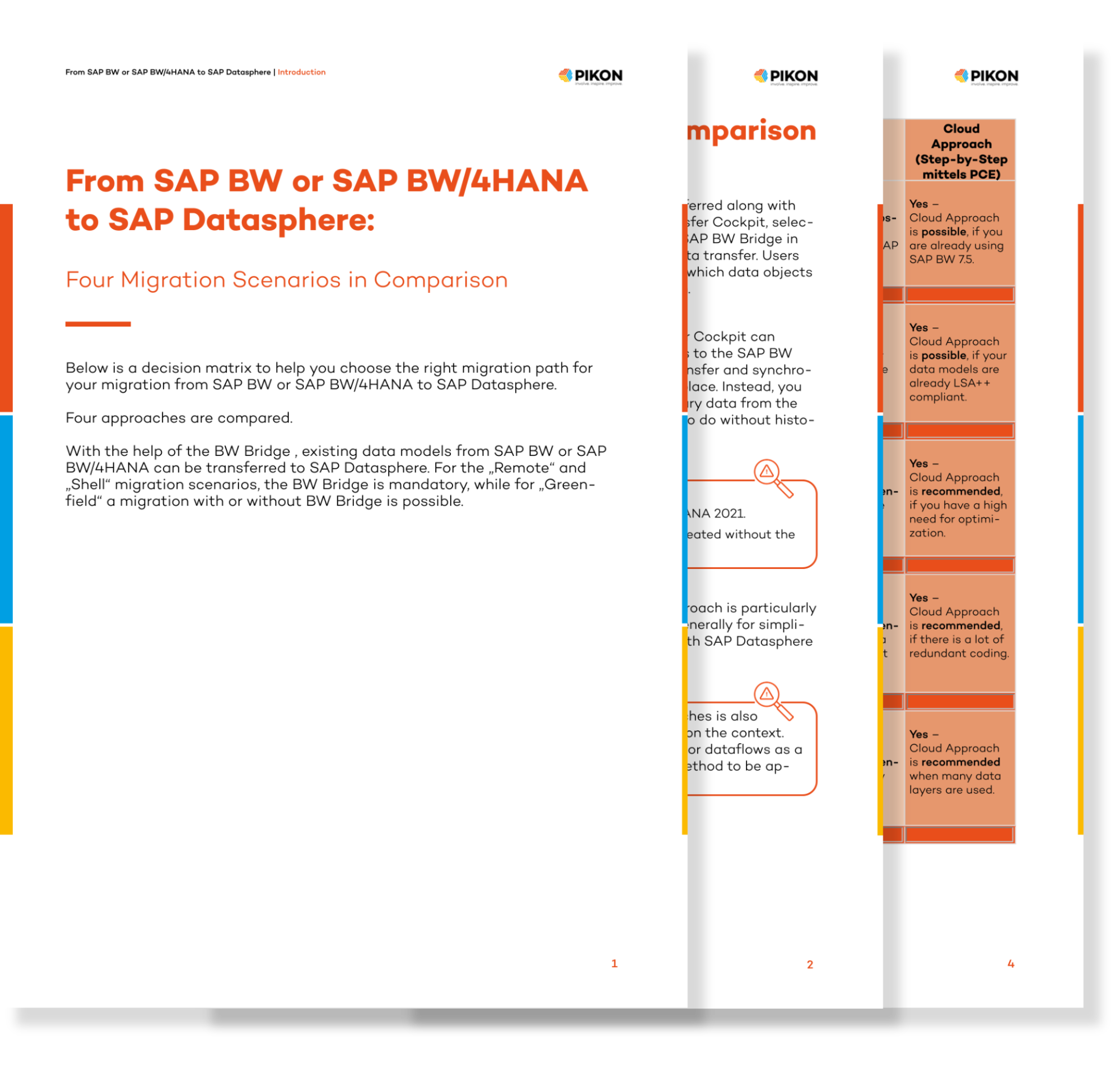 Sap Rricb From SAP BW or SAP BW/4HANA to SAP Datasphere - PIKON SAP Consulting ...